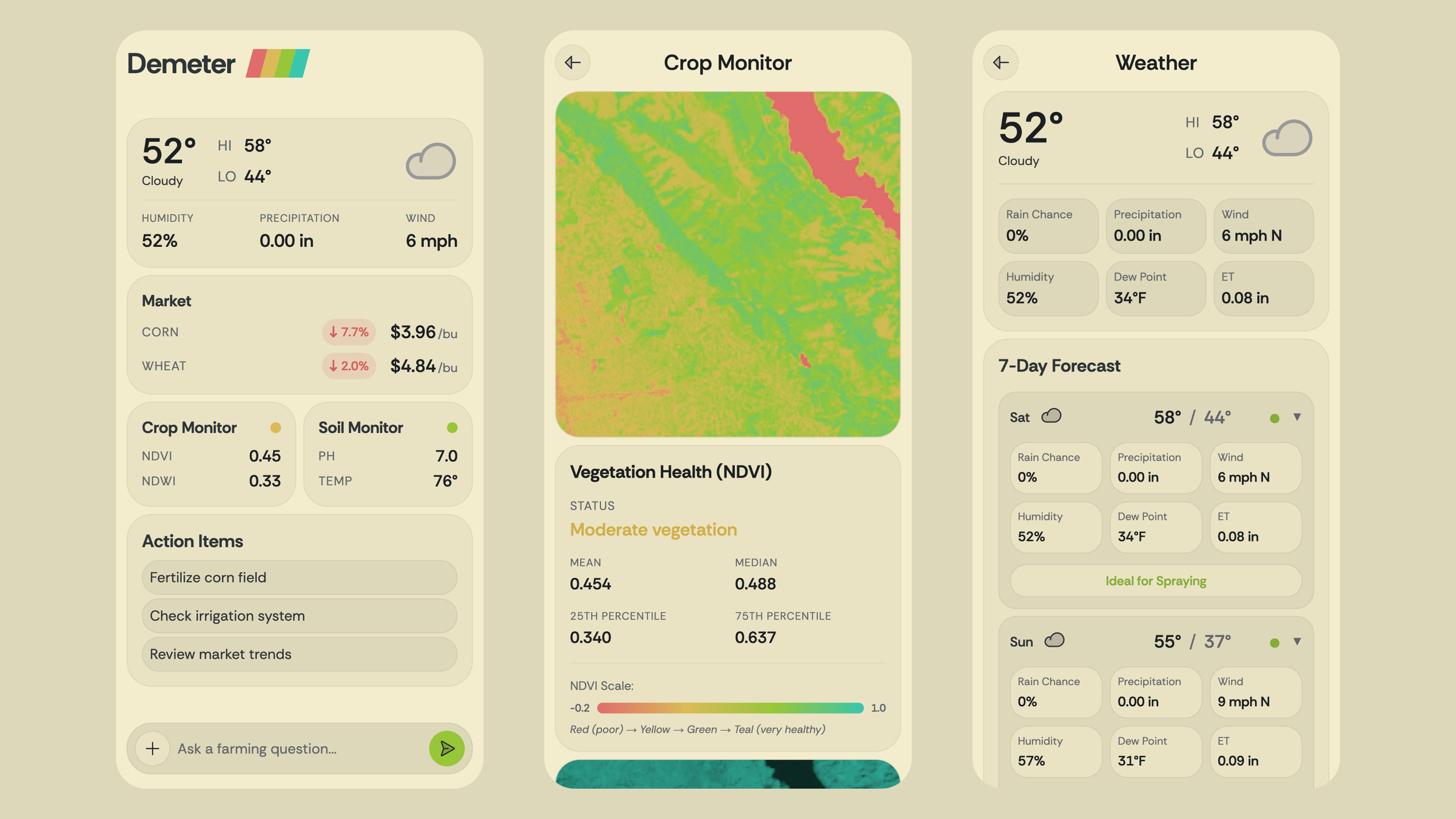 an ai farming assistant powered by real-time data