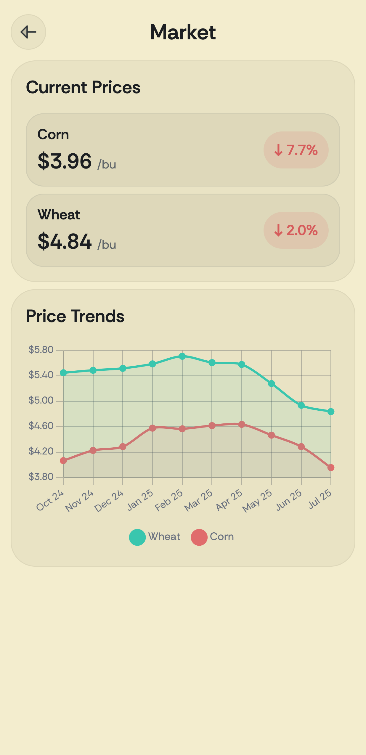 an ai farming assistant powered by real-time data