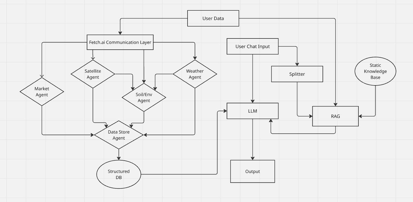 system architecture diagram
