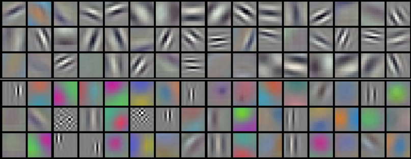 kernels from the first convolutional layer of AlexNet.