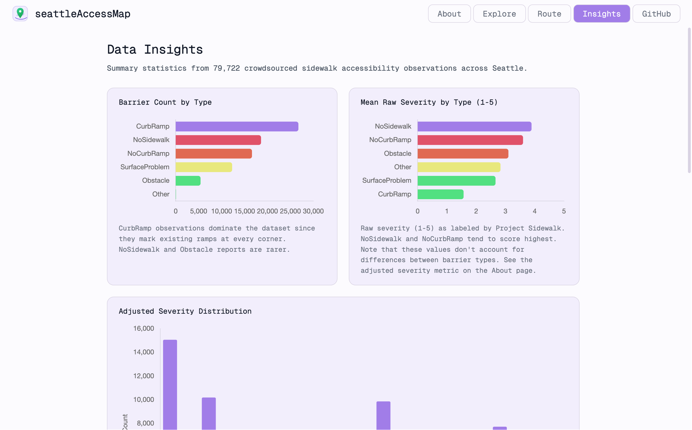 an accessibility visualization and routing tool