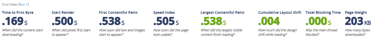 optimized webpagetest desktop score