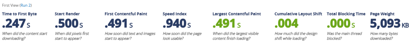 unoptimized webpagetest desktop score